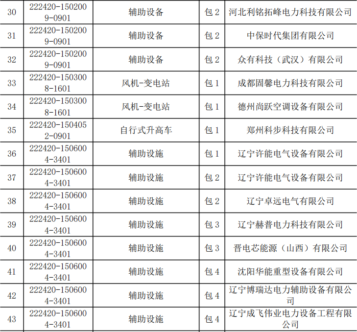 z6.com·(中国区)官方网站