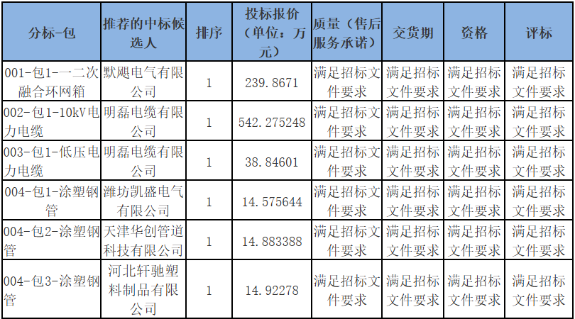 z6.com·(中国区)官方网站