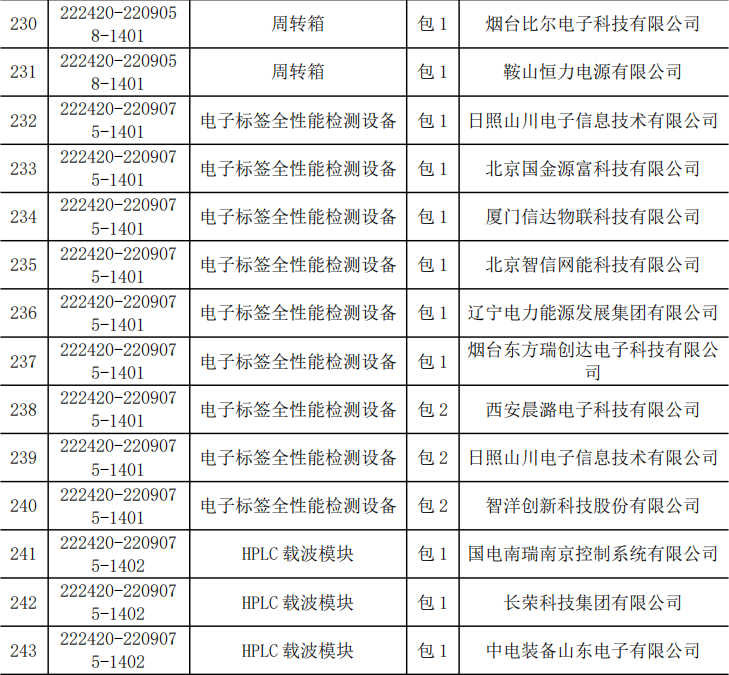 z6.com·(中国区)官方网站