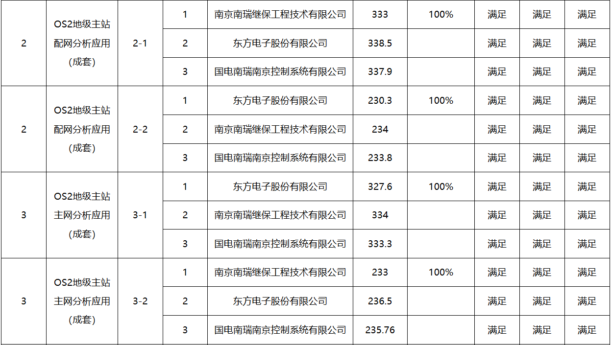z6.com·(中国区)官方网站