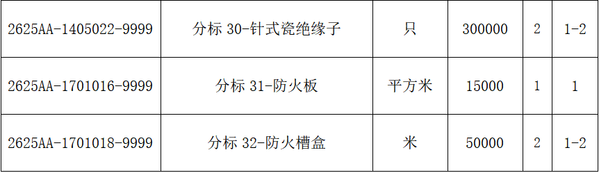 z6.com·(中国区)官方网站