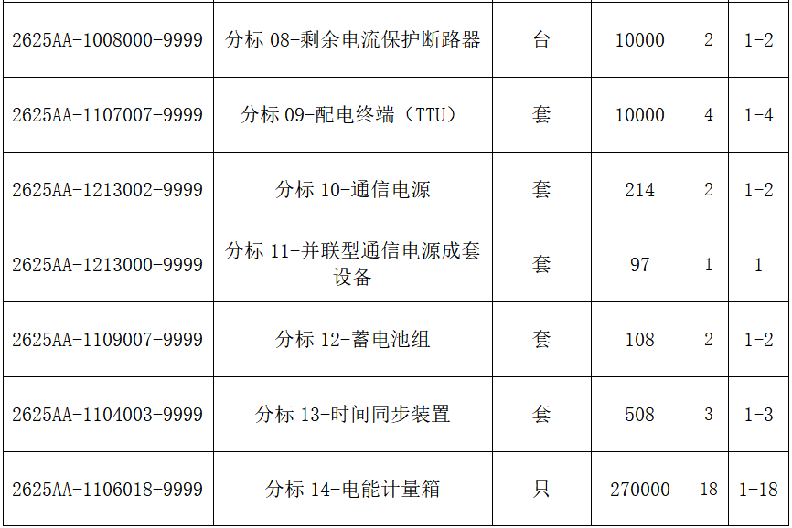 z6.com·(中国区)官方网站
