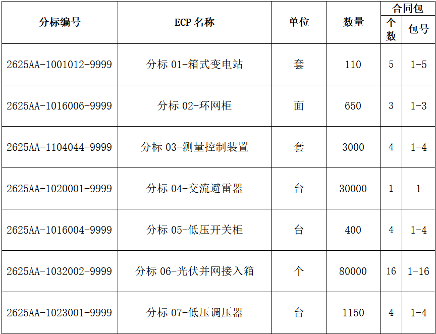 z6.com·(中国区)官方网站