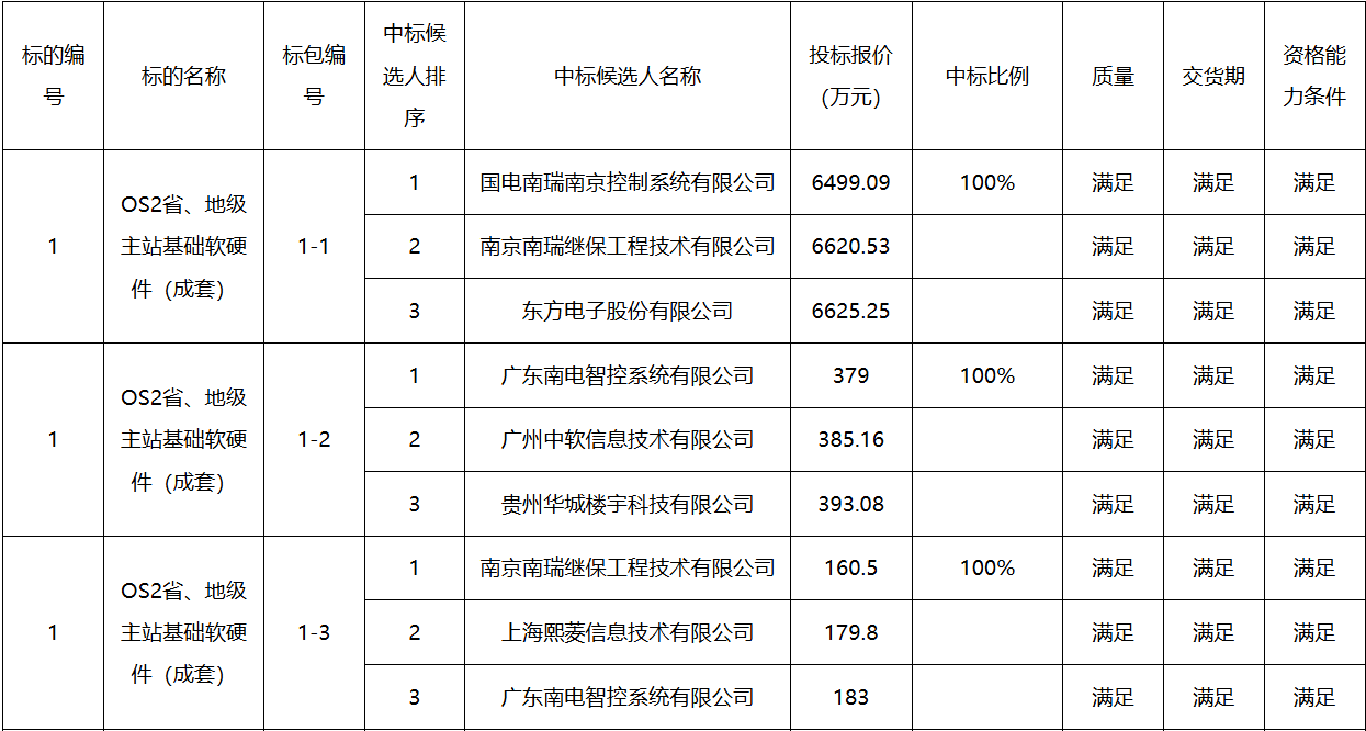 z6.com·(中国区)官方网站