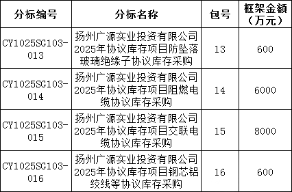 z6.com·(中国区)官方网站