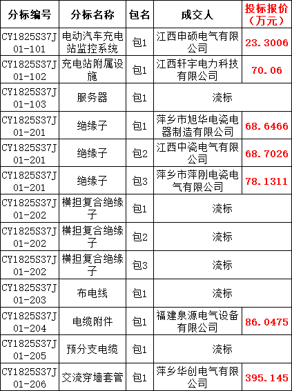 z6.com·(中国区)官方网站