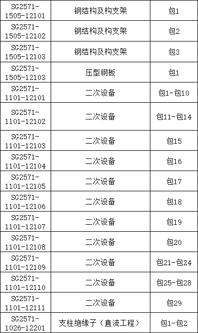 z6.com·(中国区)官方网站