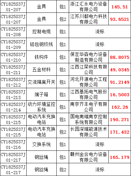 z6.com·(中国区)官方网站