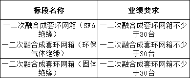 z6.com·(中国区)官方网站