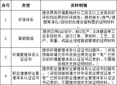 z6.com·(中国区)官方网站