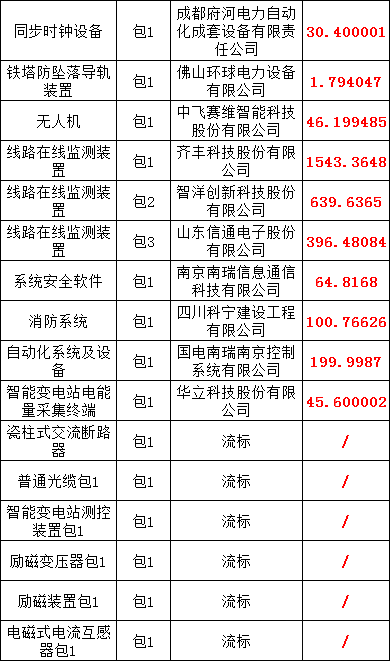 z6.com·(中国区)官方网站