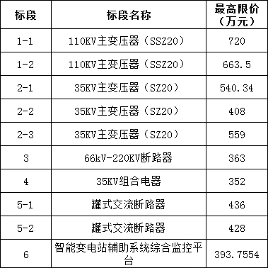 z6.com·(中国区)官方网站
