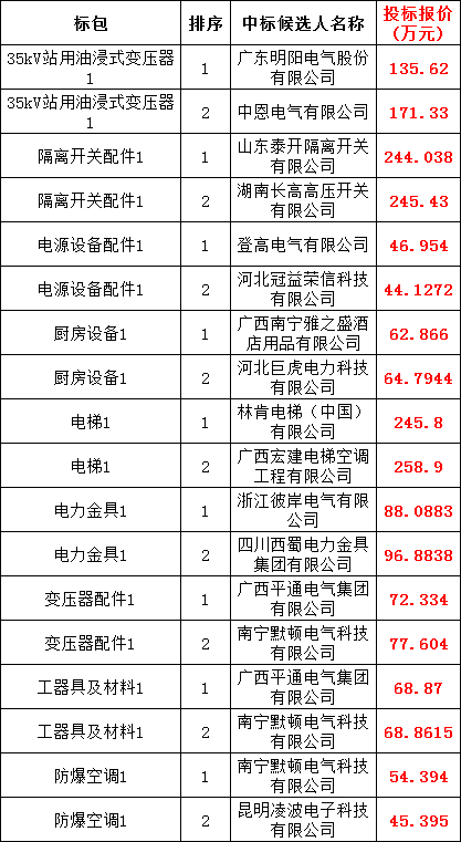 z6.com·(中国区)官方网站