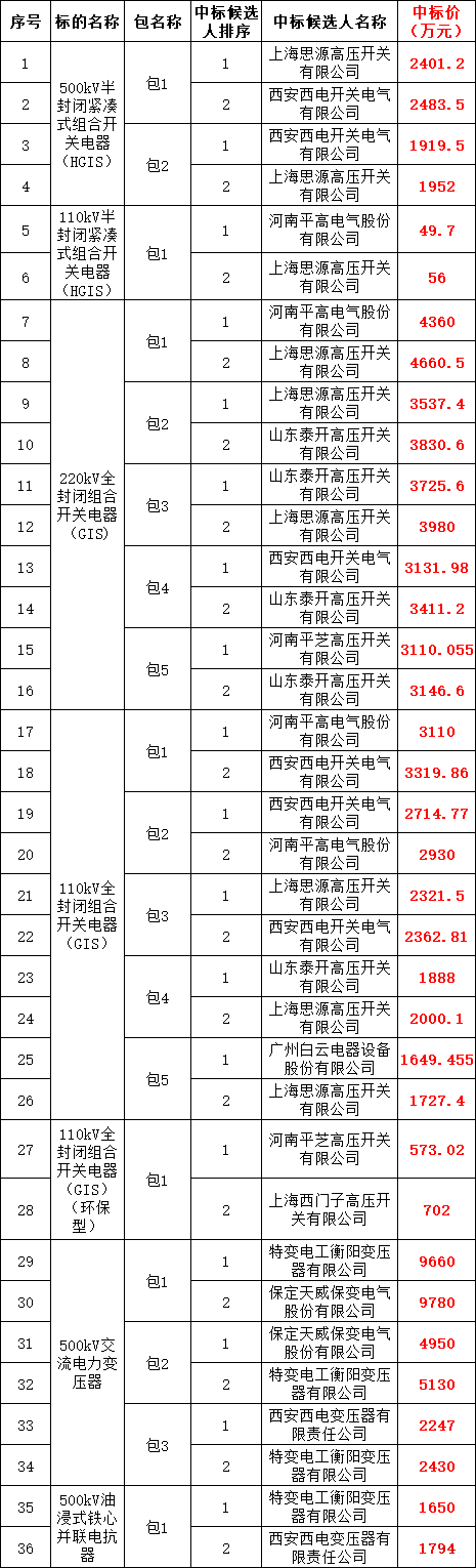 z6.com·(中国区)官方网站