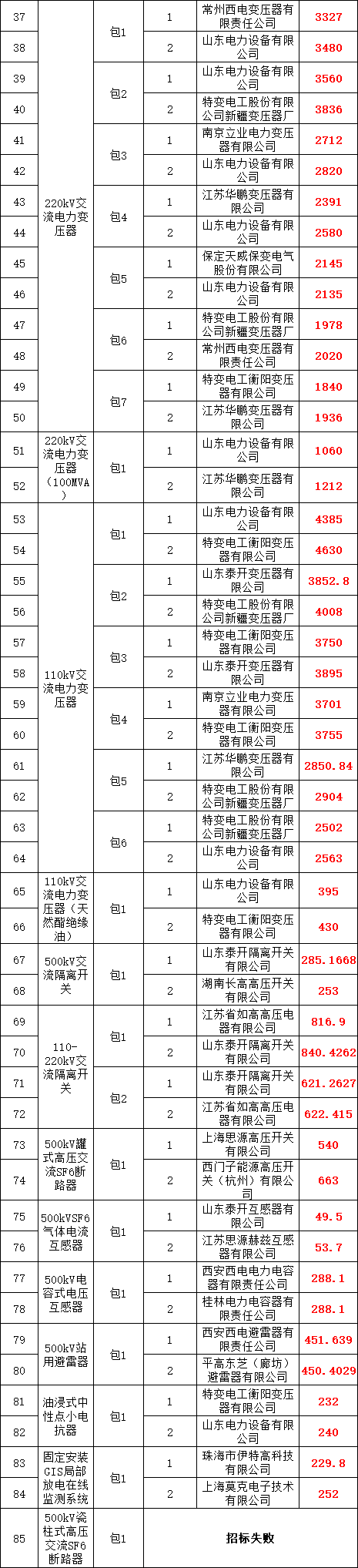 z6.com·(中国区)官方网站