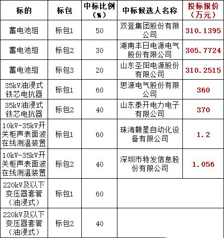 z6.com·(中国区)官方网站