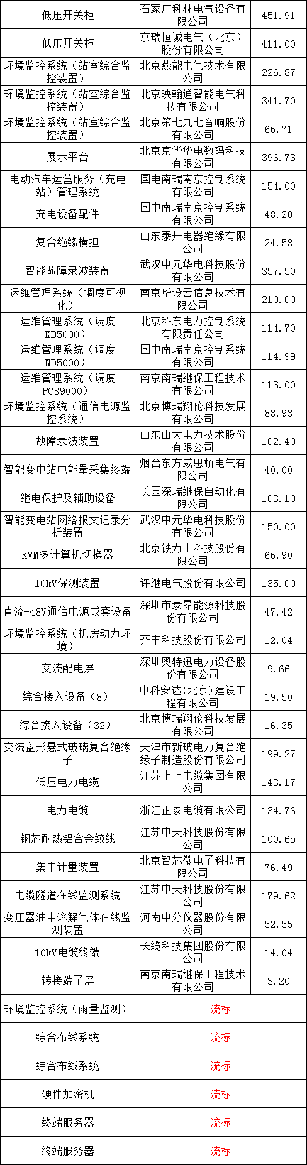 z6.com·(中国区)官方网站