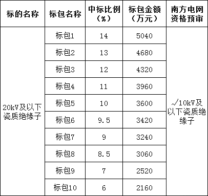 z6.com·(中国区)官方网站