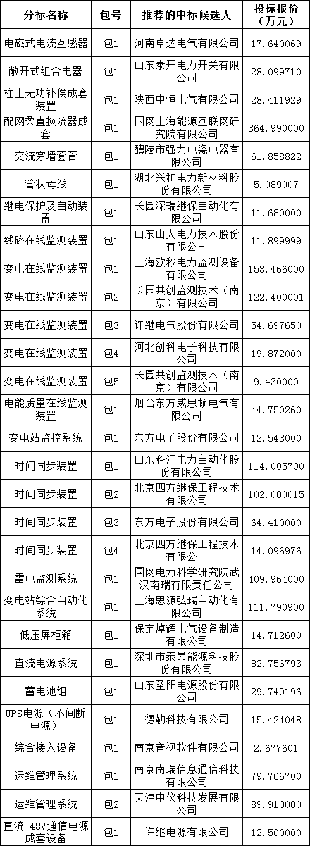 z6.com·(中国区)官方网站