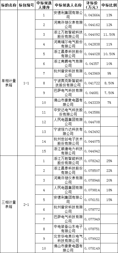 z6.com·(中国区)官方网站