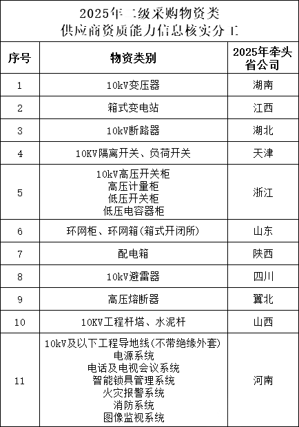 z6.com·(中国区)官方网站
