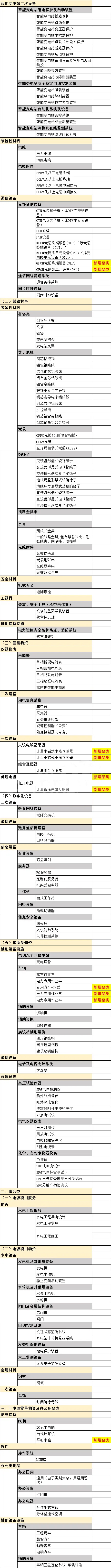 z6.com·(中国区)官方网站