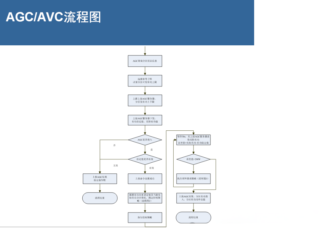 z6.com·(中国区)官方网站
