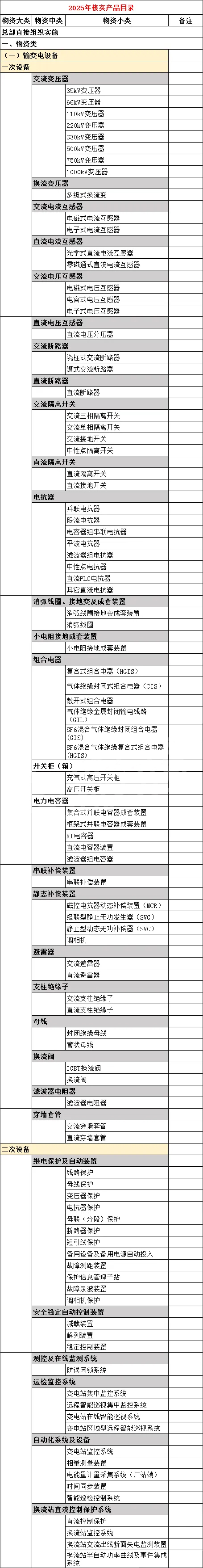z6.com·(中国区)官方网站