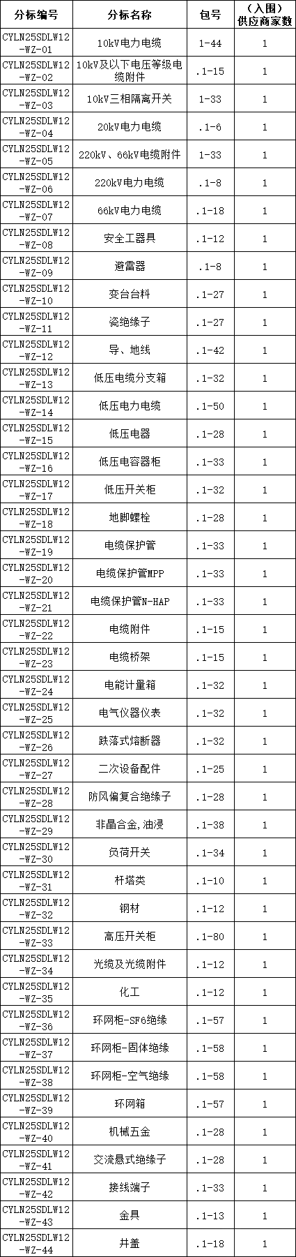 z6.com·(中国区)官方网站