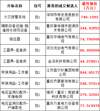 z6.com·(中国区)官方网站