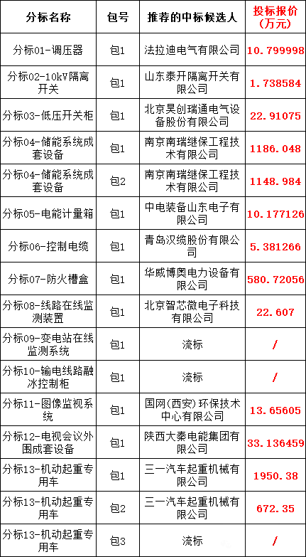 z6.com·(中国区)官方网站