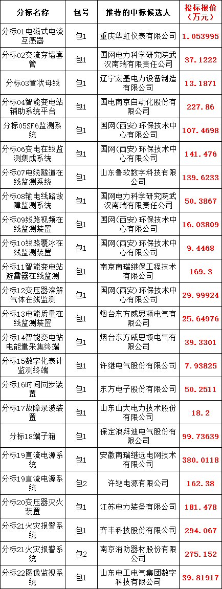 z6.com·(中国区)官方网站
