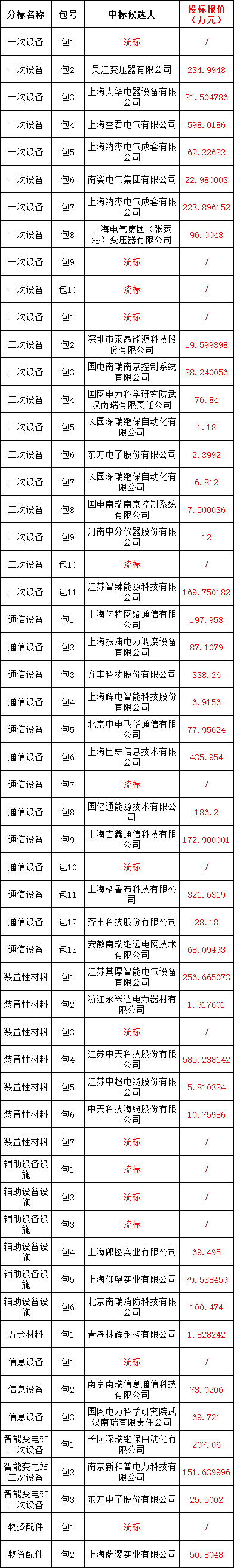 z6.com·(中国区)官方网站