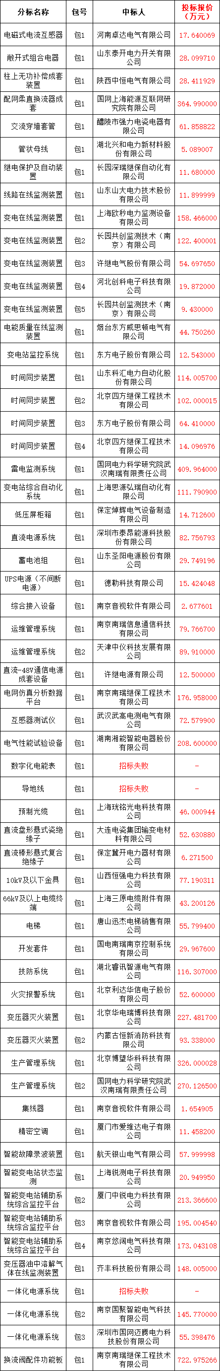 z6.com·(中国区)官方网站