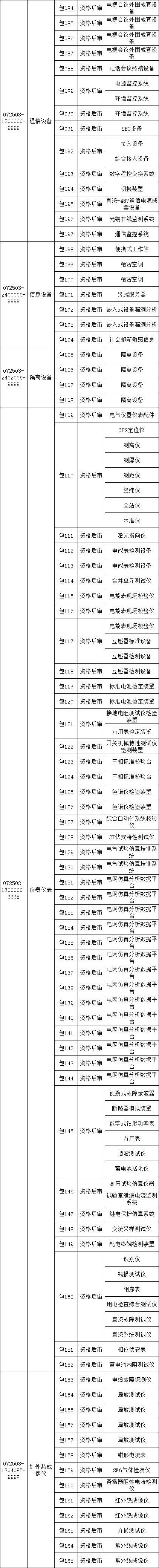 z6.com·(中国区)官方网站