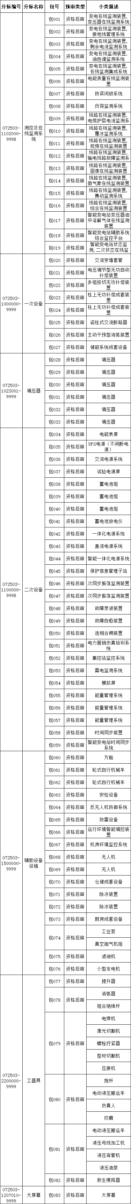 z6.com·(中国区)官方网站