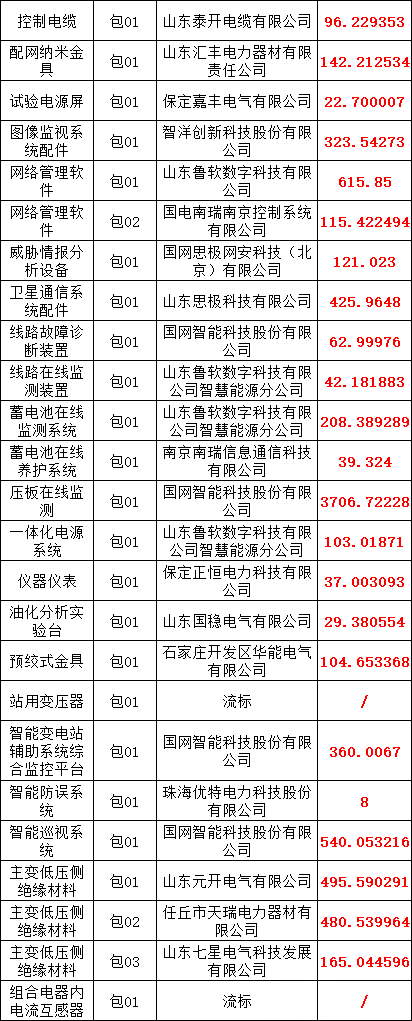 z6.com·(中国区)官方网站