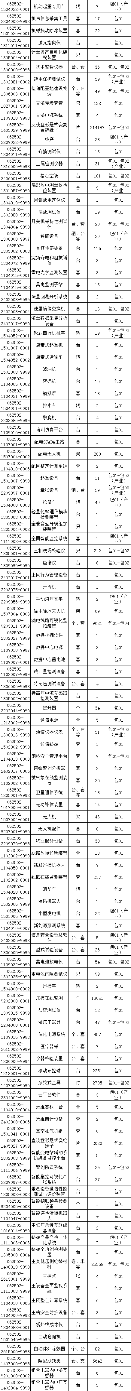 z6.com·(中国区)官方网站