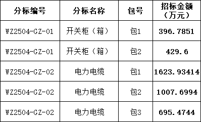 z6.com·(中国区)官方网站
