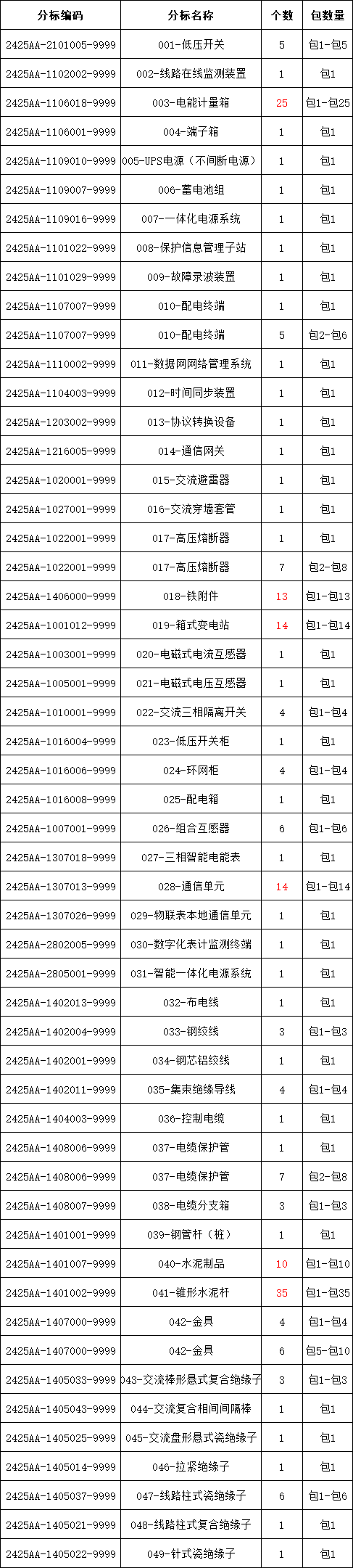 z6.com·(中国区)官方网站