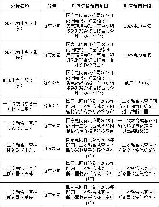 z6.com·(中国区)官方网站