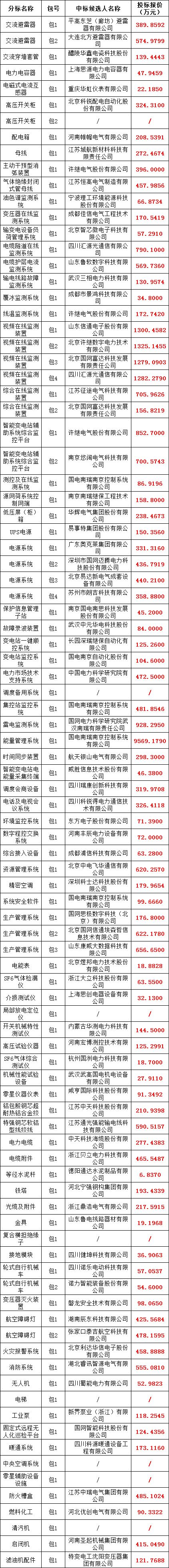 z6.com·(中国区)官方网站
