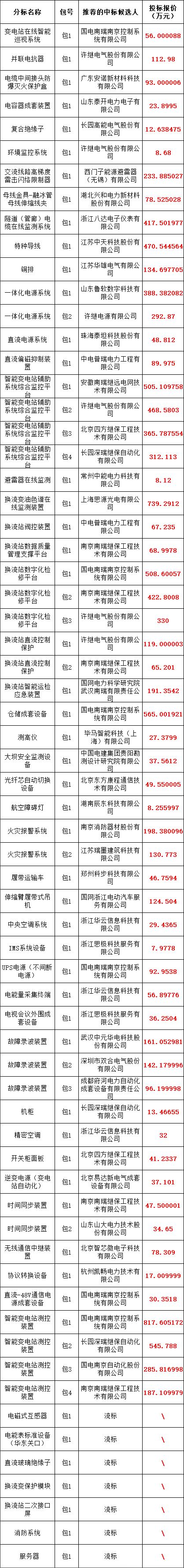 z6.com·(中国区)官方网站