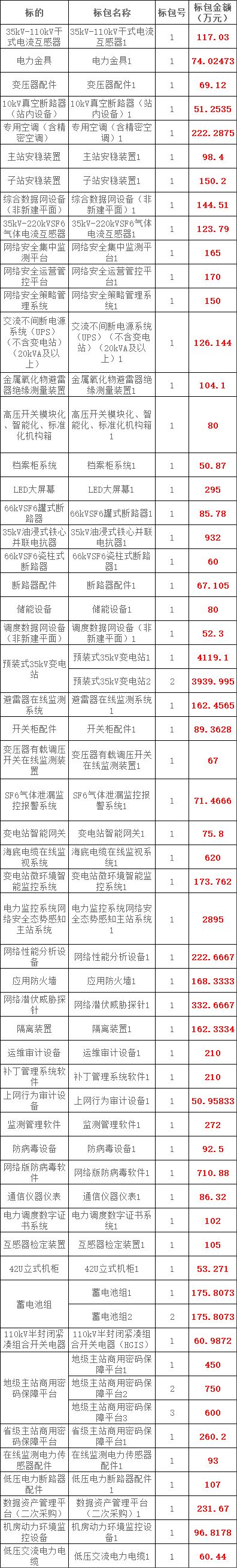 z6.com·(中国区)官方网站