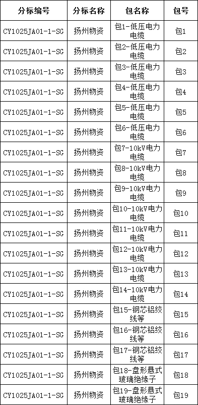 z6.com·(中国区)官方网站