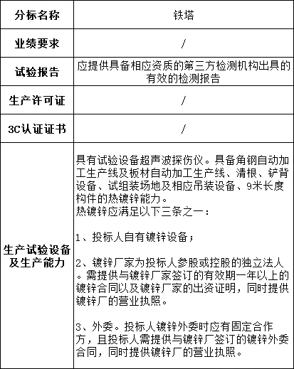 z6.com·(中国区)官方网站
