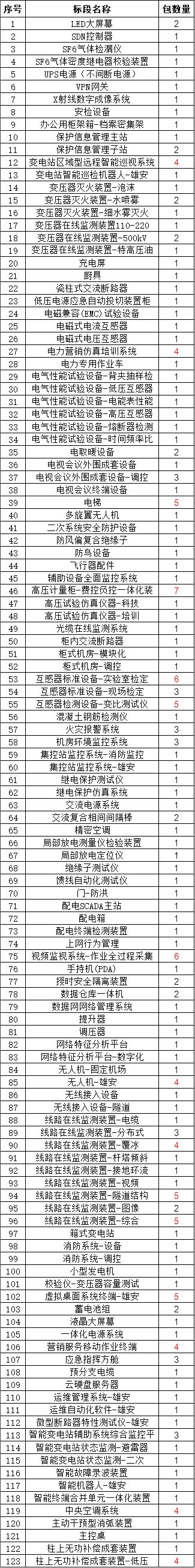 z6.com·(中国区)官方网站