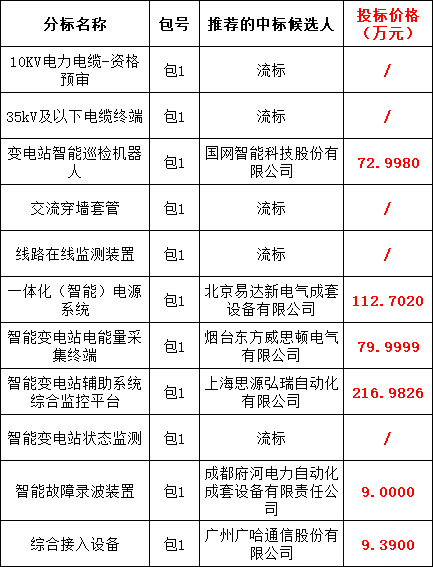 z6.com·(中国区)官方网站
