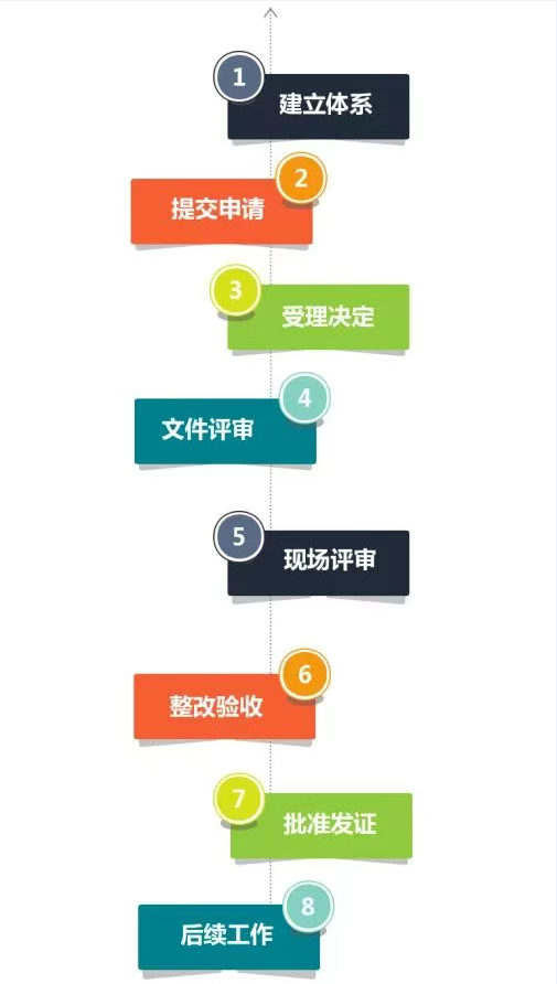 z6.com·(中国区)官方网站