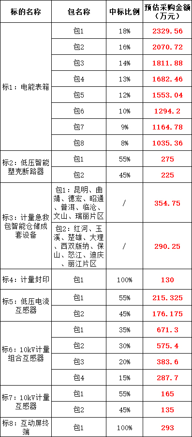 z6.com·(中国区)官方网站